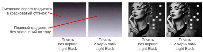 Эффект