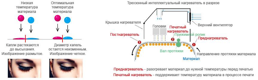 Трехзонный