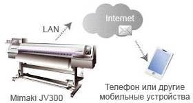 Функция