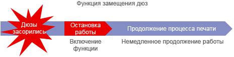 Система