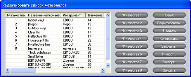 Режущие Режущие